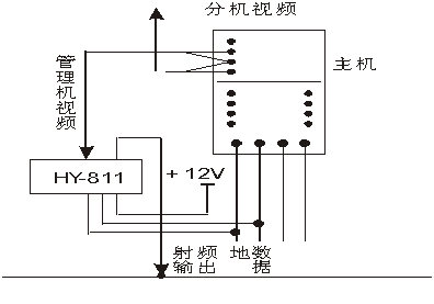 樓宇可視對講系統(tǒng)