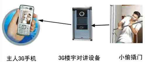 如何選購樓宇對講系統