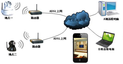 石家莊安居樂(lè)樓宇對(duì)講