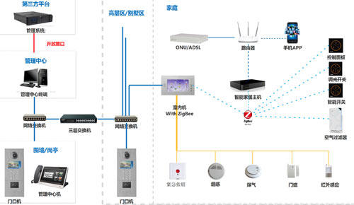 自己能安裝樓宇對講系統嗎?
